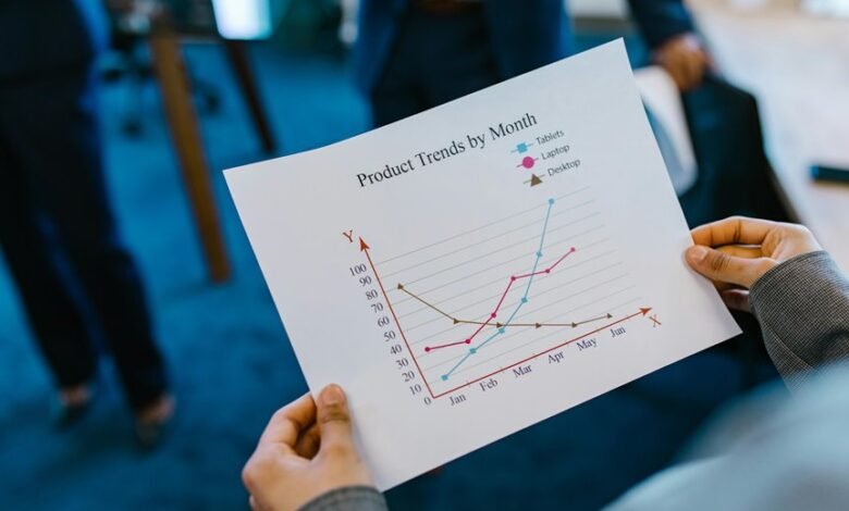 sector development forecast analysis